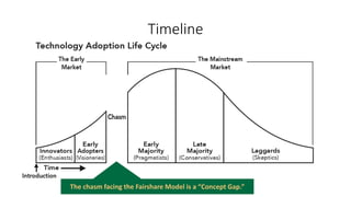Timeline
The chasm facing the Fairshare Model is a “Concept Gap.”
 