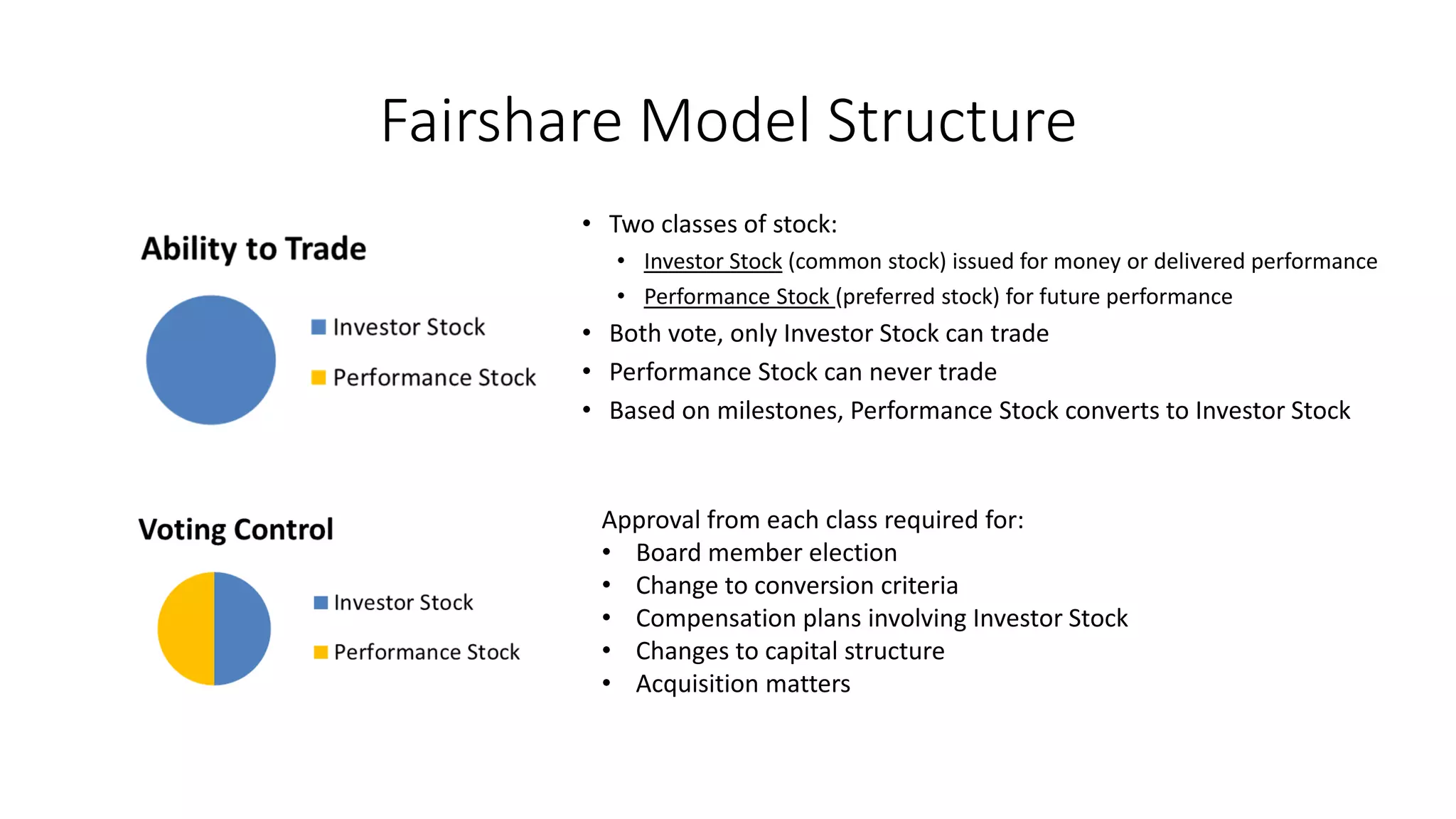 Fairshare Model Structure
• Two classes of stock:
• Investor Stock (common stock) issued for money or delivered performance
• Performance Stock (preferred stock) for future performance
• Both vote, only Investor Stock can trade
• Performance Stock can never trade
• Based on milestones, Performance Stock converts to Investor Stock
Approval from each class required for:
• Board member election
• Change to conversion criteria
• Compensation plans involving Investor Stock
• Changes to capital structure
• Acquisition matters
 