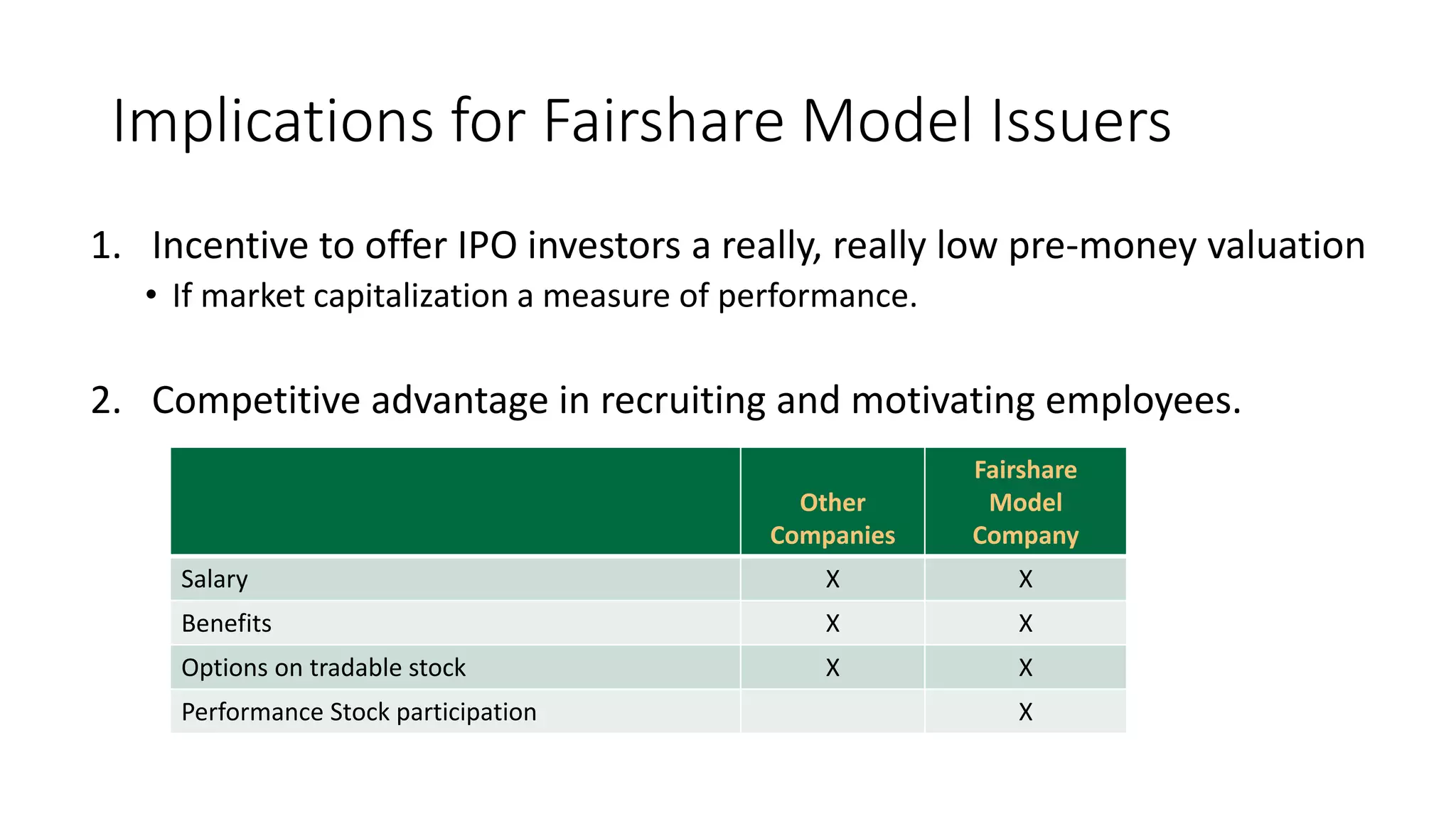 Implications for Fairshare Model Issuers
1. Incentive to offer IPO investors a really, really low pre-money valuation
• If market capitalization a measure of performance.
2. Competitive advantage in recruiting and motivating employees.
Other
Companies
Fairshare
Model
Company
Salary X X
Benefits X X
Options on tradable stock X X
Performance Stock participation X
 