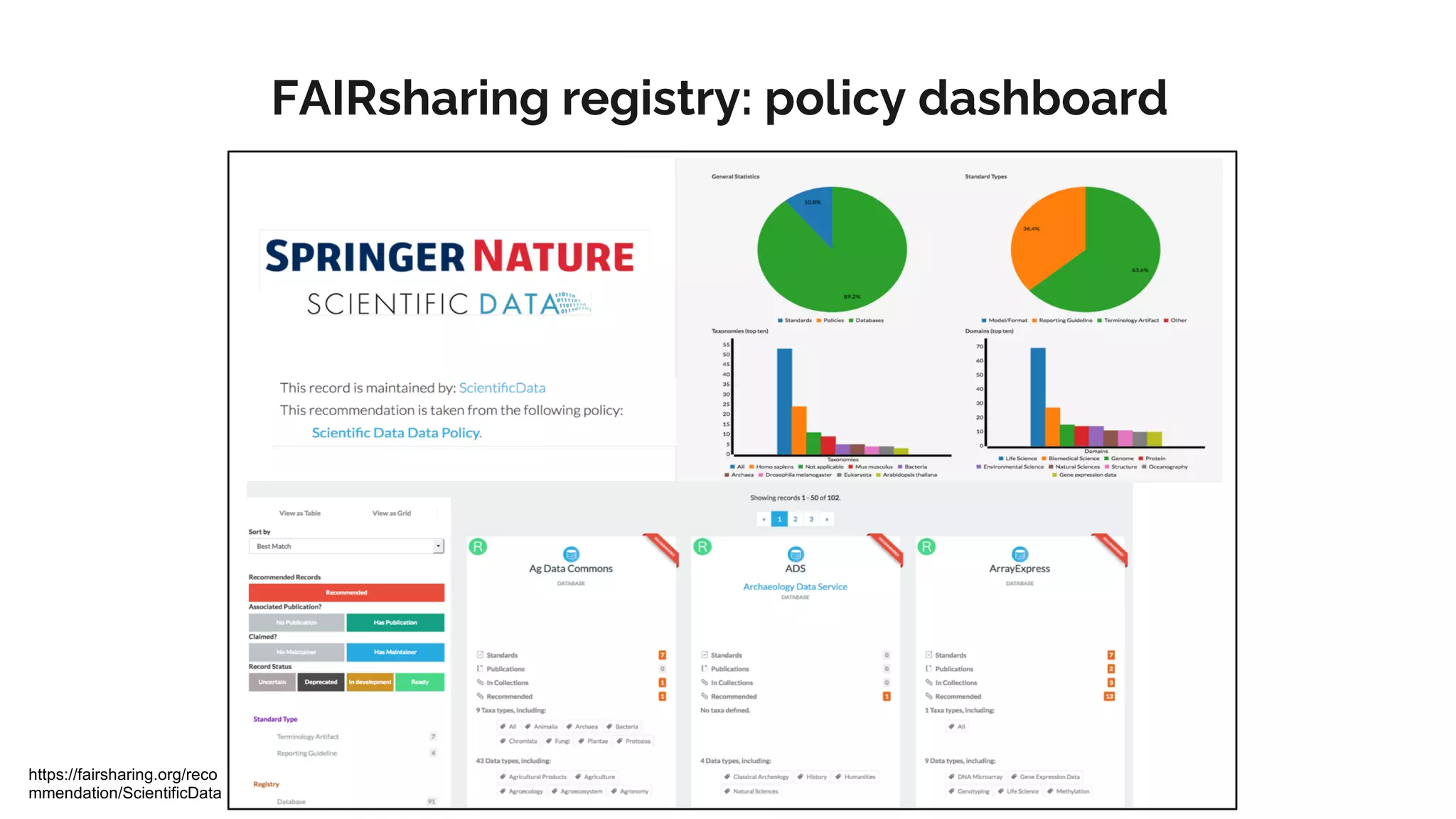 FAIRsharing registry: policy dashboard
https://fairsharing.org/reco
mmendation/ScientificData
 