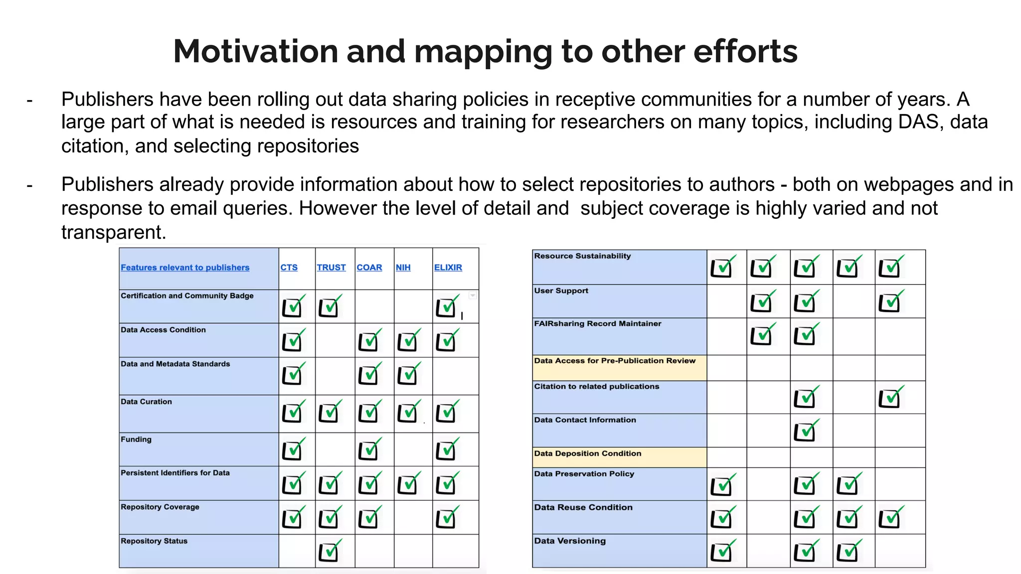 Motivation and mapping to other efforts
- Publishers have been rolling out data sharing policies in receptive communities for a number of years. A
large part of what is needed is resources and training for researchers on many topics, including DAS, data
citation, and selecting repositories
- Publishers already provide information about how to select repositories to authors - both on webpages and in
response to email queries. However the level of detail and subject coverage is highly varied and not
transparent.
 