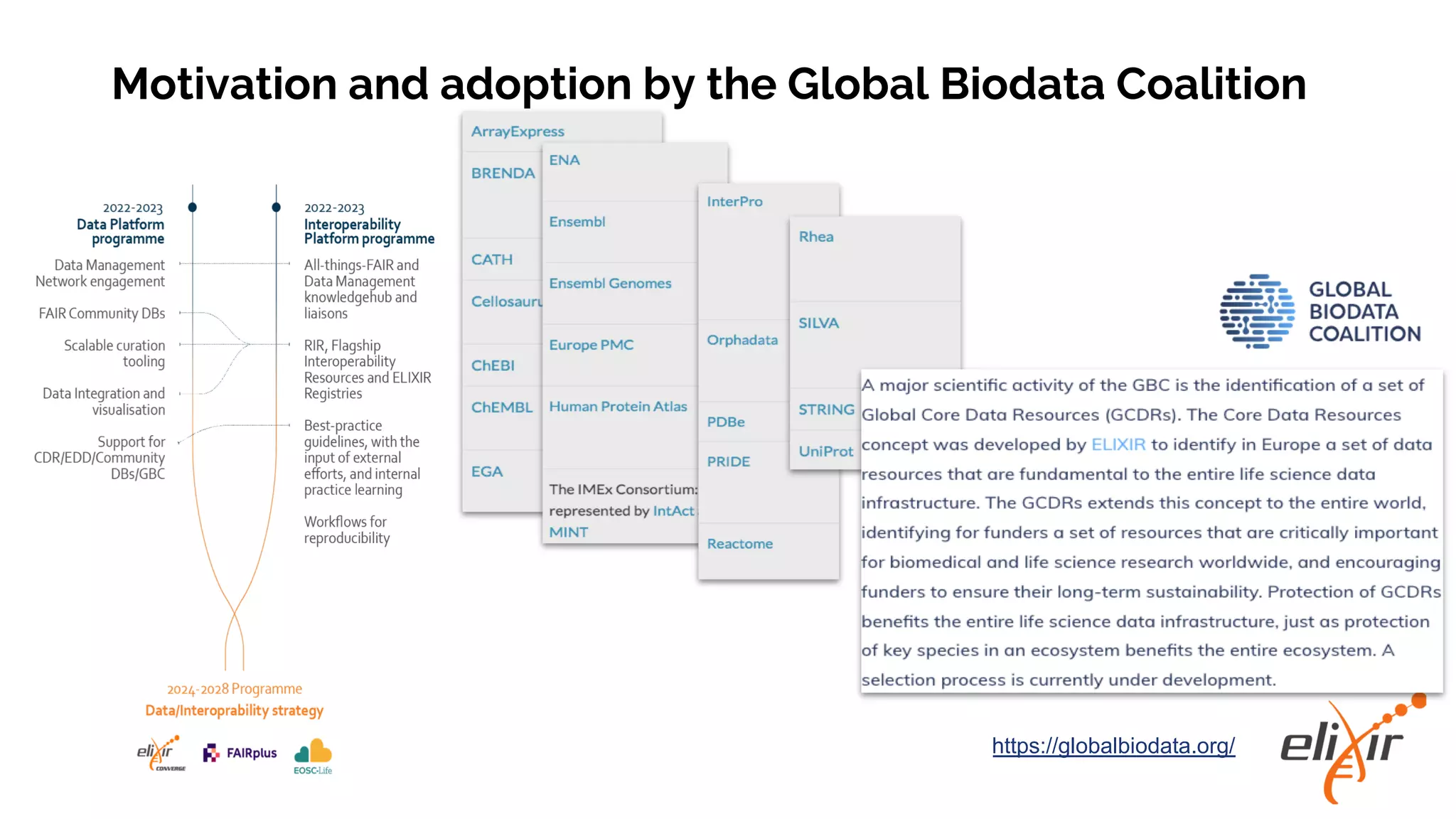 Motivation and adoption by the Global Biodata Coalition
https://globalbiodata.org/
 