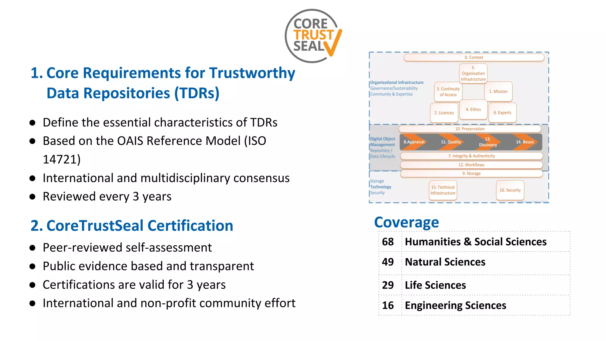1. Core Requirements for Trustworthy
Data Repositories (TDRs)
● Define the essential characteristics of TDRs
● Based on the OAIS Reference Model (ISO
14721)
● International and multidisciplinary consensus
● Reviewed every 3 years
2. CoreTrustSeal Certification
● Peer-reviewed self-assessment
● Public evidence based and transparent
● Certifications are valid for 3 years
● International and non-profit community effort
Coverage
68 Humanities & Social Sciences
49 Natural Sciences
29 Life Sciences
16 Engineering Sciences
 