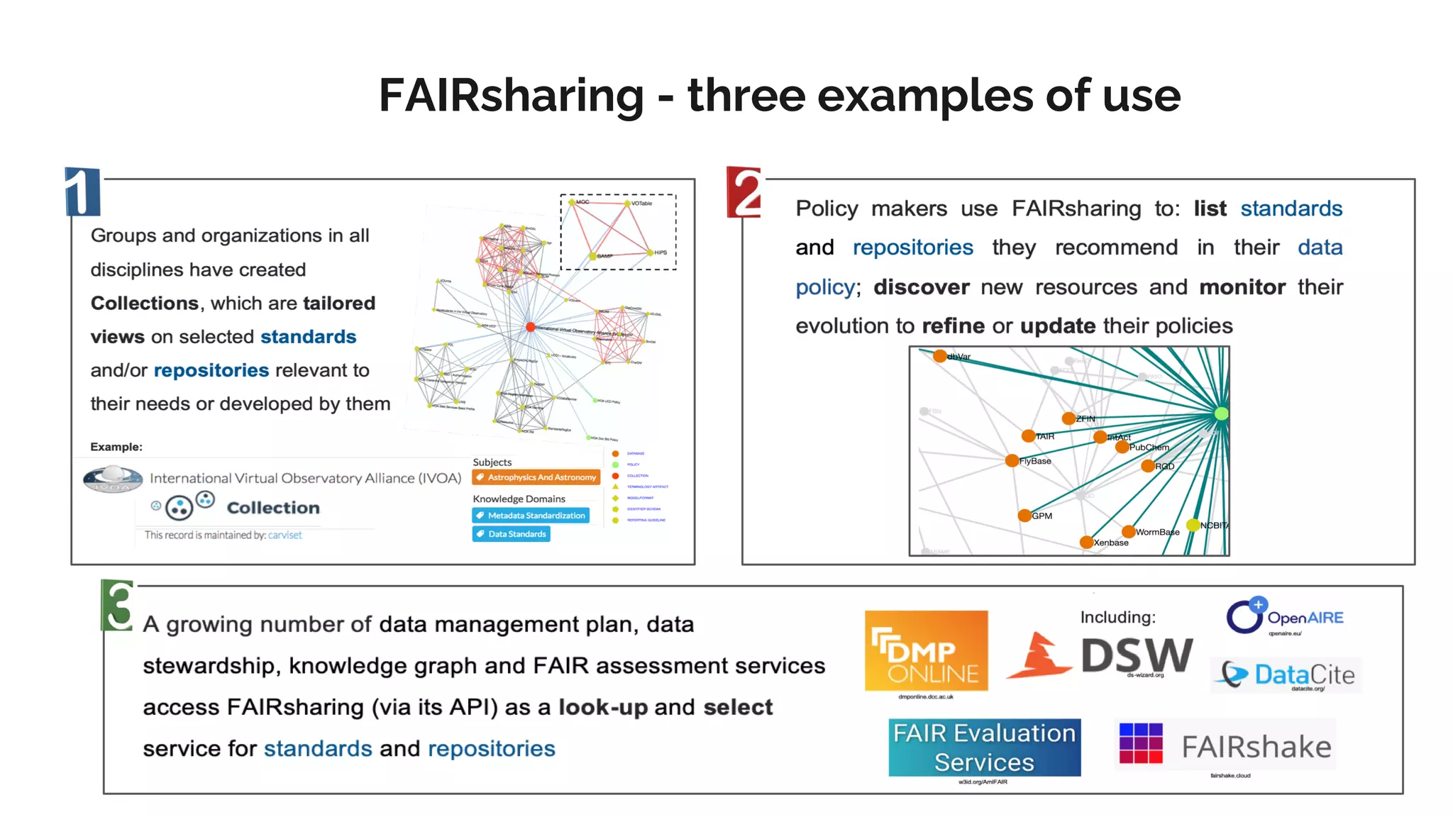 FAIRsharing - three examples of use
 