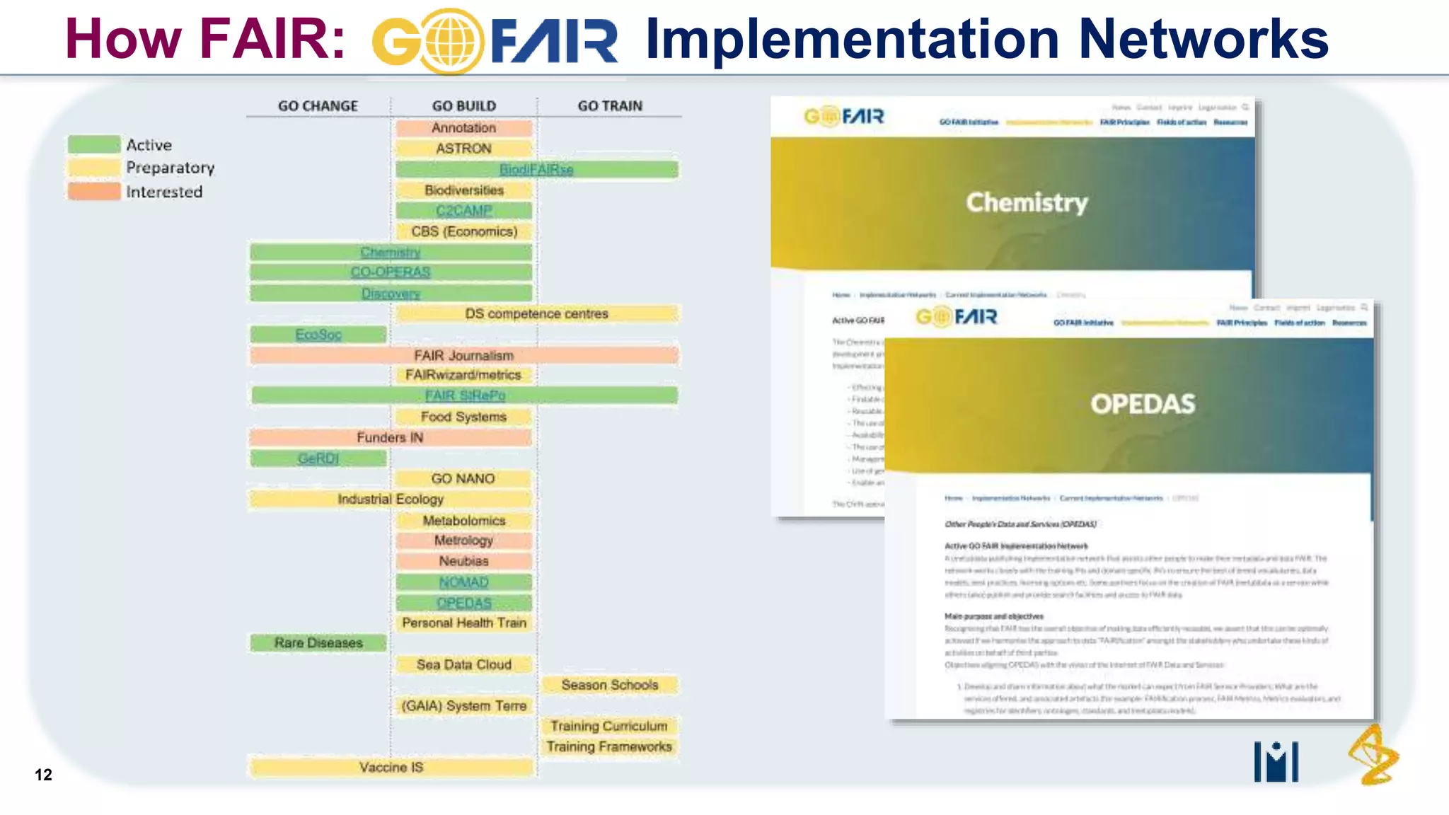 12
How FAIR: Implementation Networks
 