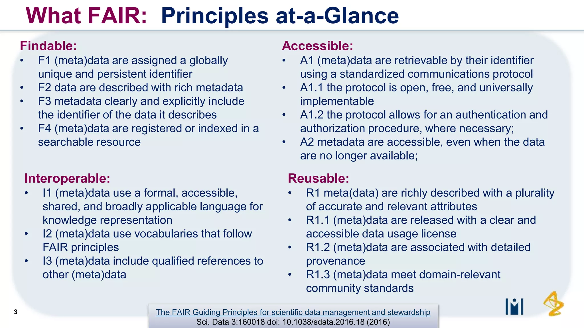 3
What FAIR: Principles at-a-Glance
Findable:
• F1 (meta)data are assigned a globally
unique and persistent identifier
• F2 data are described with rich metadata
• F3 metadata clearly and explicitly include
the identifier of the data it describes
• F4 (meta)data are registered or indexed in a
searchable resource
The FAIR Guiding Principles for scientific data management and stewardship
Sci. Data 3:160018 doi: 10.1038/sdata.2016.18 (2016)
Accessible:
• A1 (meta)data are retrievable by their identifier
using a standardized communications protocol
• A1.1 the protocol is open, free, and universally
implementable
• A1.2 the protocol allows for an authentication and
authorization procedure, where necessary;
• A2 metadata are accessible, even when the data
are no longer available;
Interoperable:
• I1 (meta)data use a formal, accessible,
shared, and broadly applicable language for
knowledge representation
• I2 (meta)data use vocabularies that follow
FAIR principles
• I3 (meta)data include qualified references to
other (meta)data
Reusable:
• R1 meta(data) are richly described with a plurality
of accurate and relevant attributes
• R1.1 (meta)data are released with a clear and
accessible data usage license
• R1.2 (meta)data are associated with detailed
provenance
• R1.3 (meta)data meet domain-relevant
community standards
 