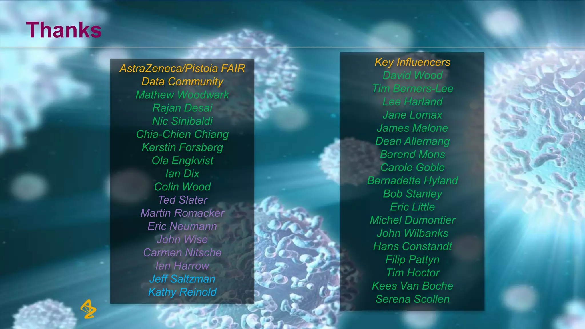 R&D | RDI
Thanks
Key Influencers
David Wood
Tim Berners-Lee
Lee Harland
Jane Lomax
James Malone
Dean Allemang
Barend Mons
Carole Goble
Bernadette Hyland
Bob Stanley
Eric Little
Michel Dumontier
John Wilbanks
Hans Constandt
Filip Pattyn
Tim Hoctor
Kees Van Boche
Serena Scollen
AstraZeneca/Pistoia FAIR
Data Community
Mathew Woodwark
Rajan Desai
Nic Sinibaldi
Chia-Chien Chiang
Kerstin Forsberg
Ola Engkvist
Ian Dix
Colin Wood
Ted Slater
Martin Romacker
Eric Neumann
John Wise
Carmen Nitsche
Ian Harrow
Jeff Saltzman
Kathy Reinold
 