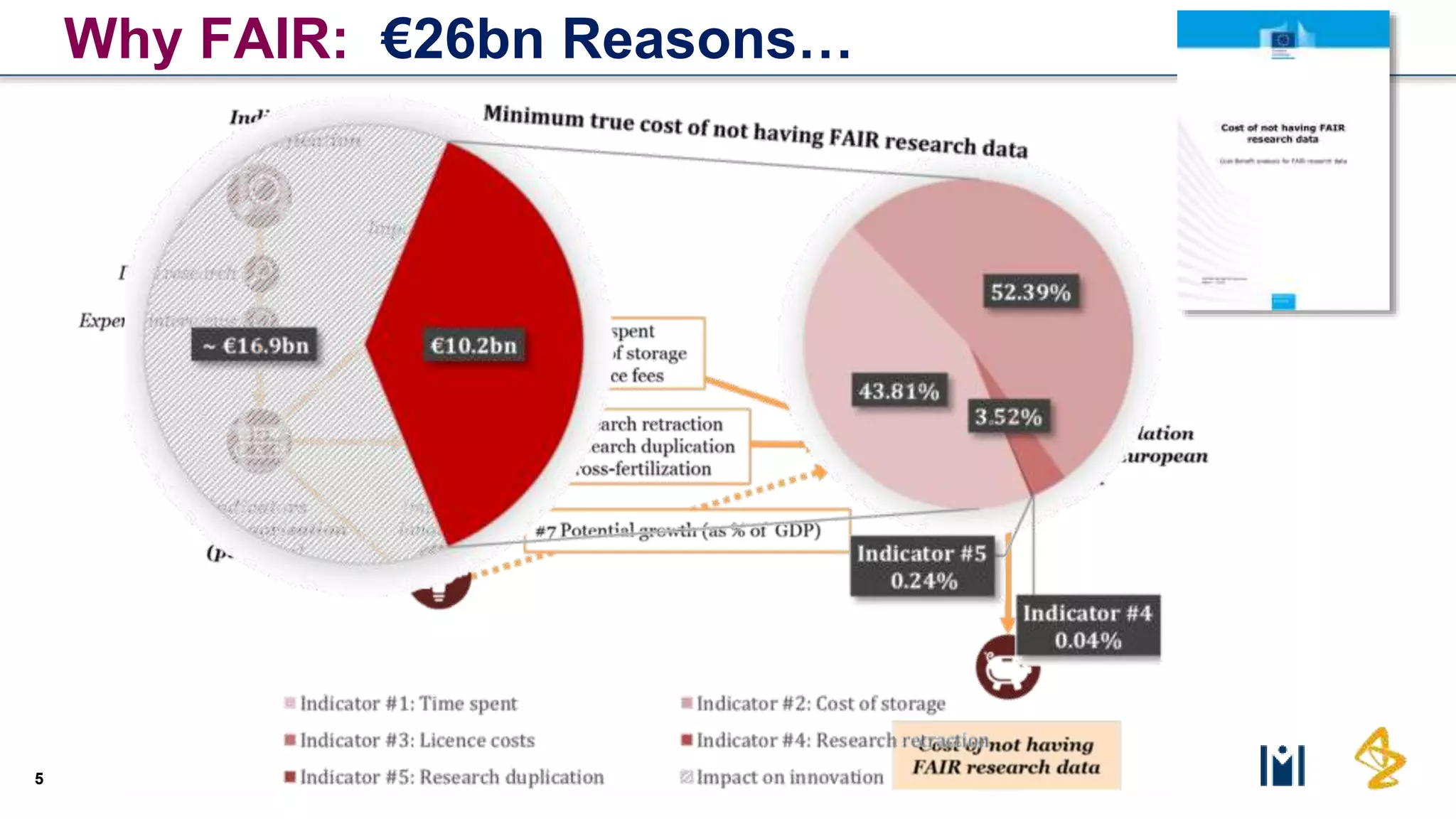 5
Why FAIR: €26bn Reasons…
 