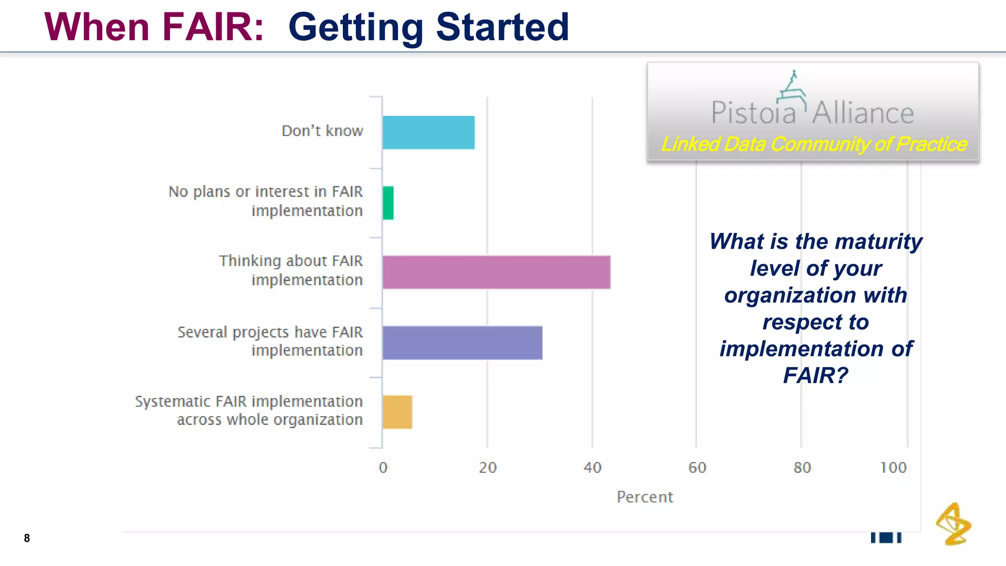 8
Linked Data Community of Practice
What is the maturity
level of your
organization with
respect to
implementation of
FAIR?
When FAIR: Getting Started
 