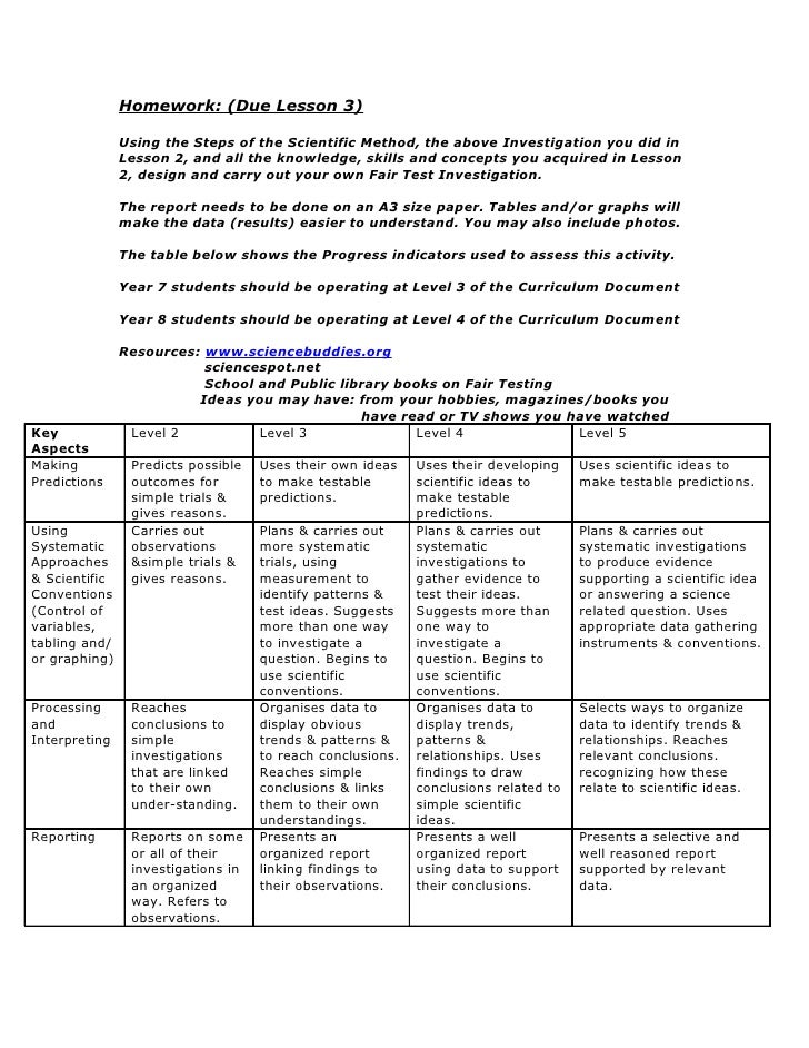 Fair testing template