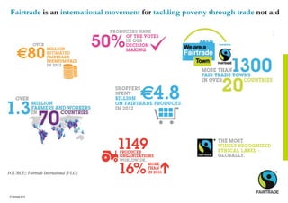 © Fairtrade 2014
Fairtrade is an international movement for tackling poverty through trade not aid
SOURCE: Fairtrade International (FLO)
 