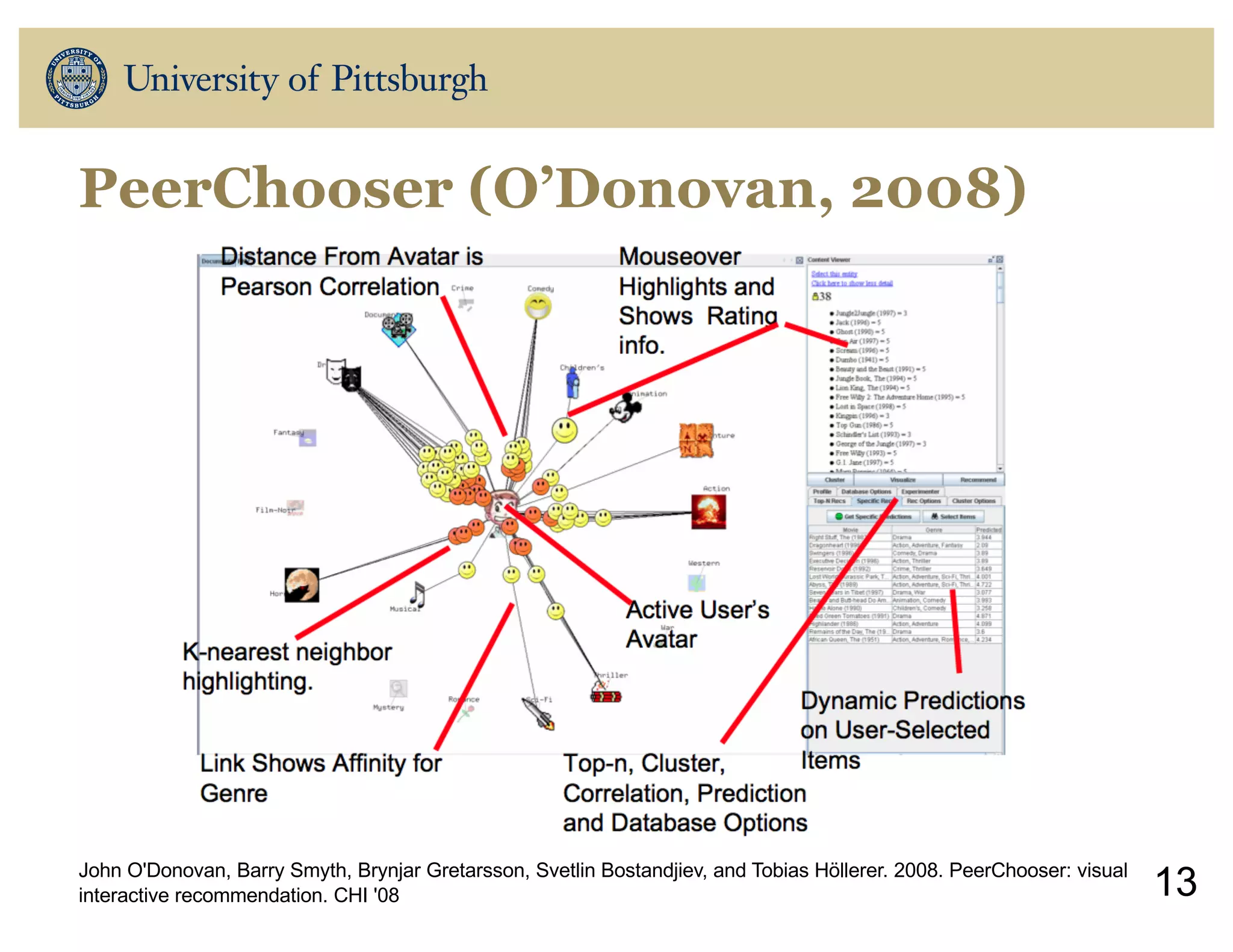 John O'Donovan, Barry Smyth, Brynjar Gretarsson, Svetlin Bostandjiev, and Tobias Höllerer. 2008. PeerChooser: visual
interactive recommendation. CHI '08
PeerChooser (O’Donovan, 2008)
13
 