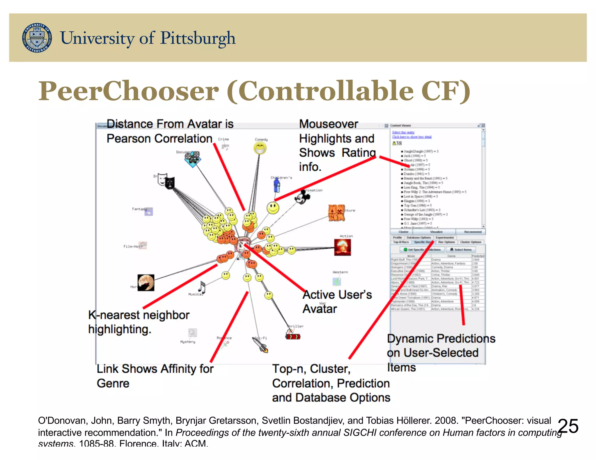 O'Donovan, John, Barry Smyth, Brynjar Gretarsson, Svetlin Bostandjiev, and Tobias Höllerer. 2008. "PeerChooser: visual
interactive recommendation." In Proceedings of the twenty-sixth annual SIGCHI conference on Human factors in computing
systems, 1085-88. Florence, Italy: ACM.
PeerChooser (Controllable CF)
25
 