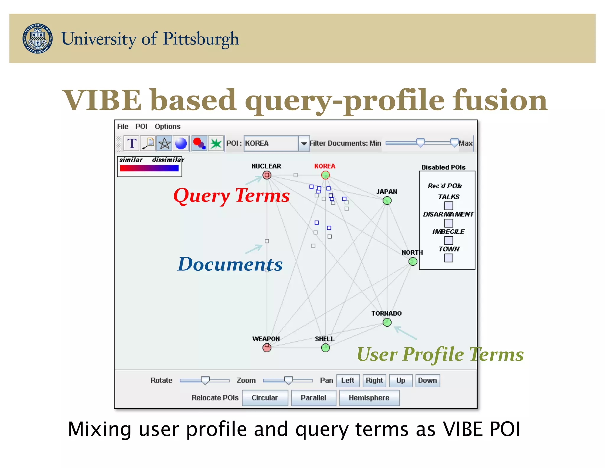 VIBE based query-profile fusion
User Profile Terms
Query Terms
Documents
Mixing user profile and query terms as VIBE POI
 