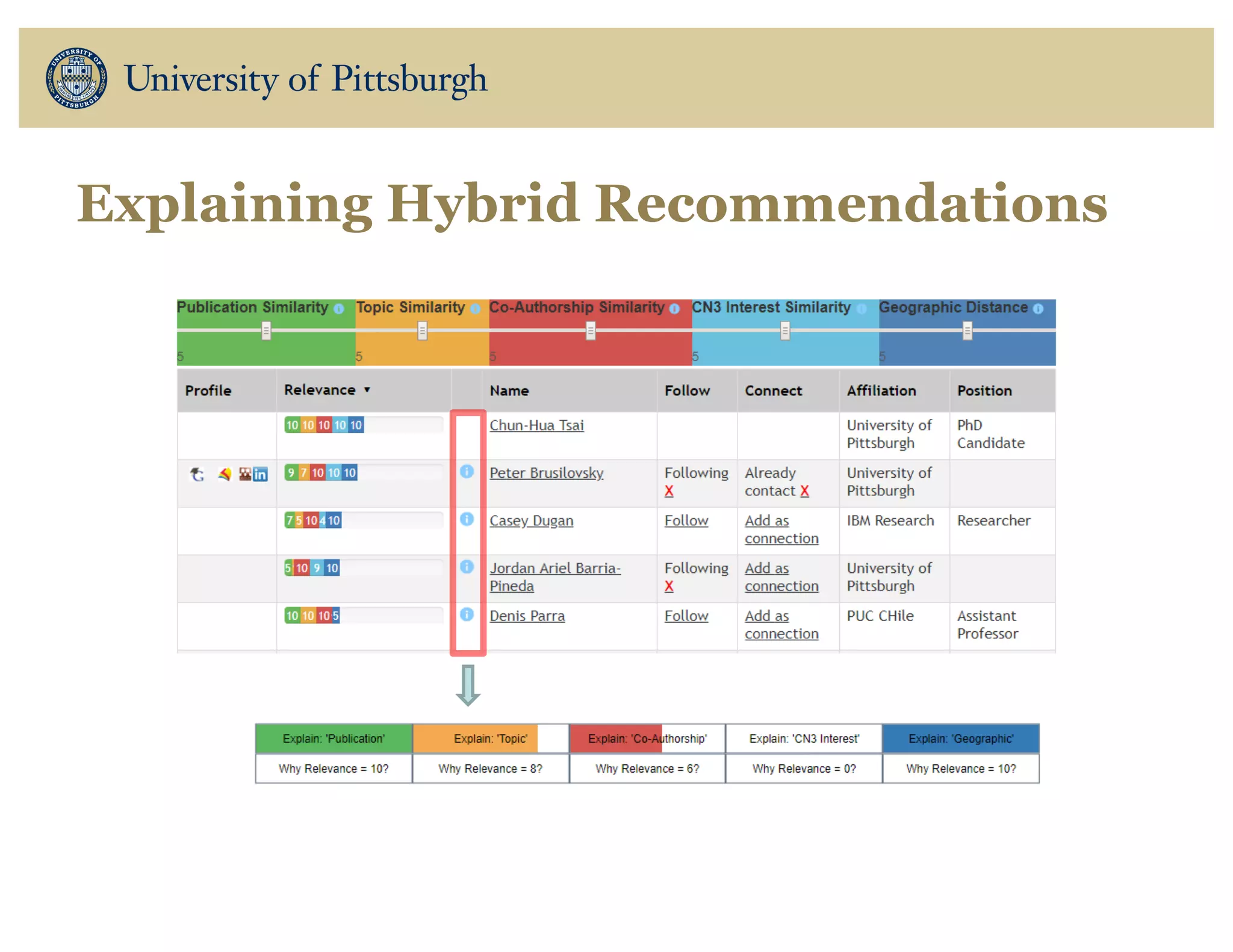 Explaining Hybrid Recommendations
 