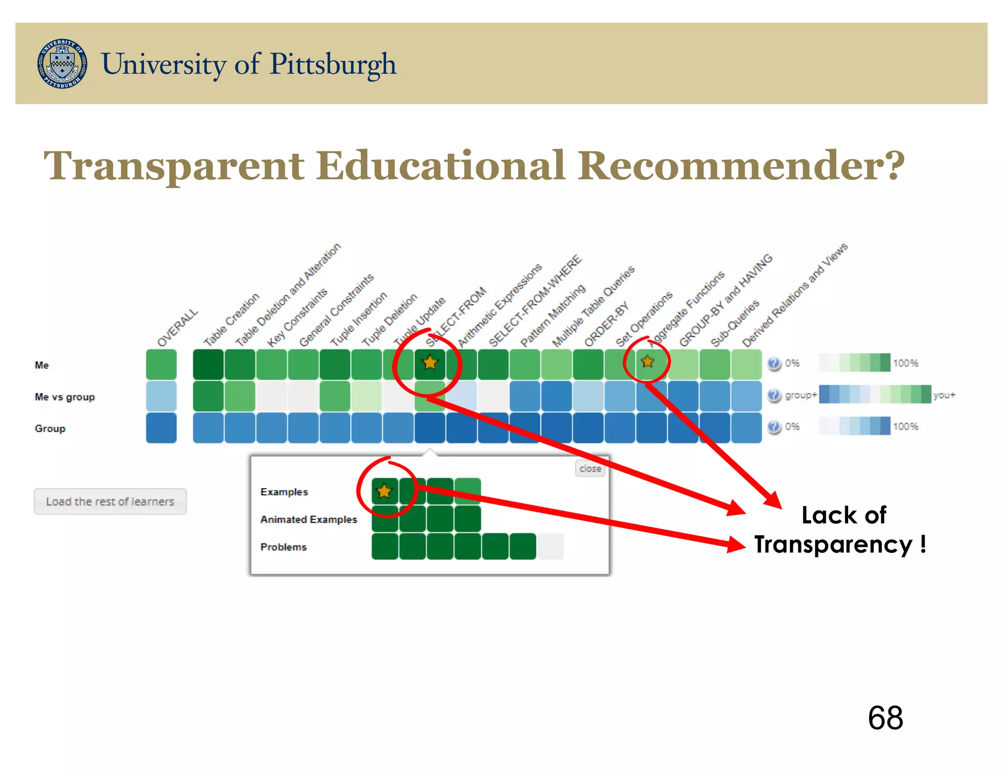 Transparent Educational Recommender?
68
Lack of
Transparency !
 