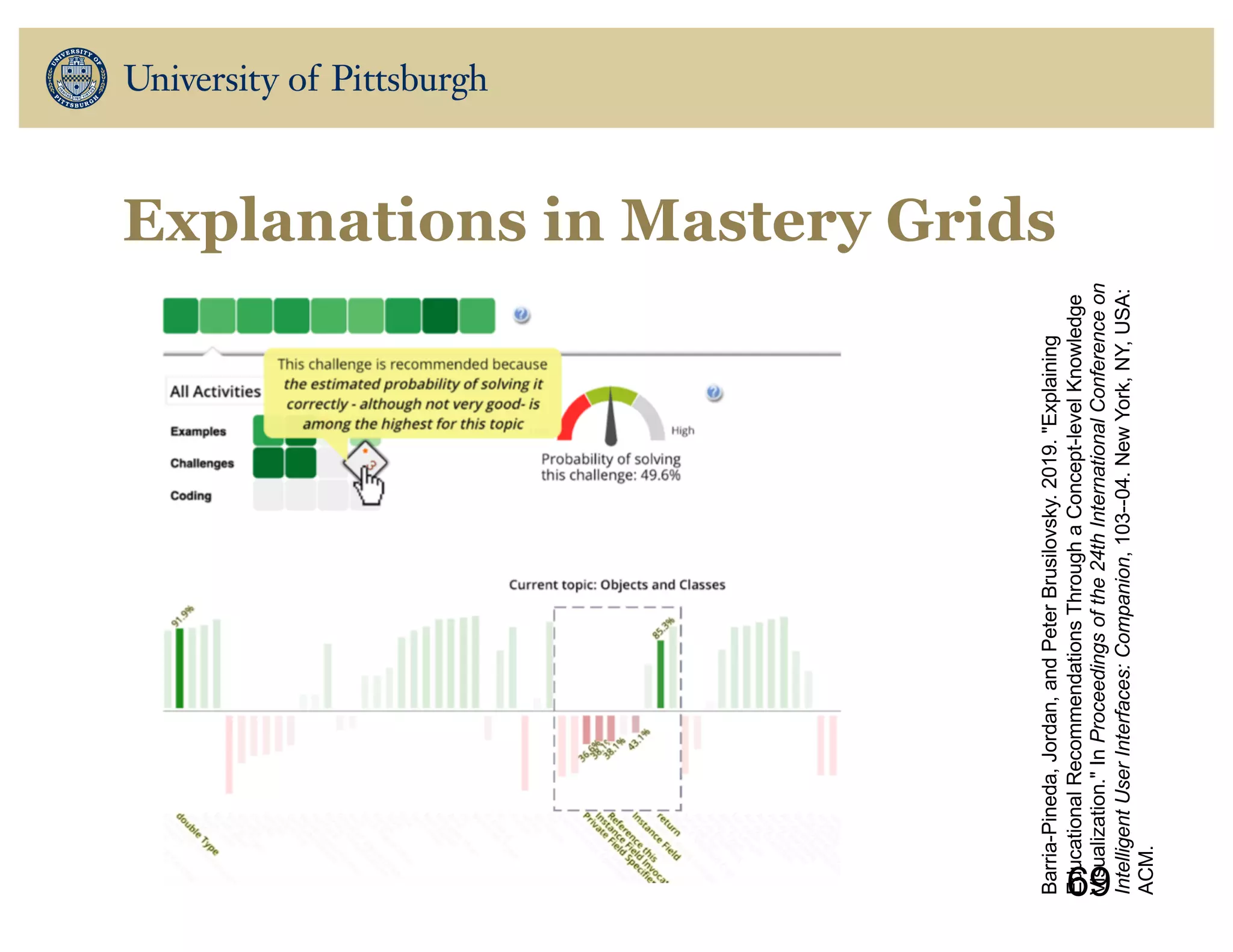 ATEC Workshop
2 0 1 9
Los Angeles
69
Explanations in Mastery Grids
Barria-Pineda,Jordan,andPeterBrusilovsky.2019."Explaining
EducationalRecommendationsThroughaConcept-levelKnowledge
Visualization."InProceedingsofthe24thInternationalConferenceon
IntelligentUserInterfaces:Companion,103--04.NewYork,NY,USA:
ACM.
 