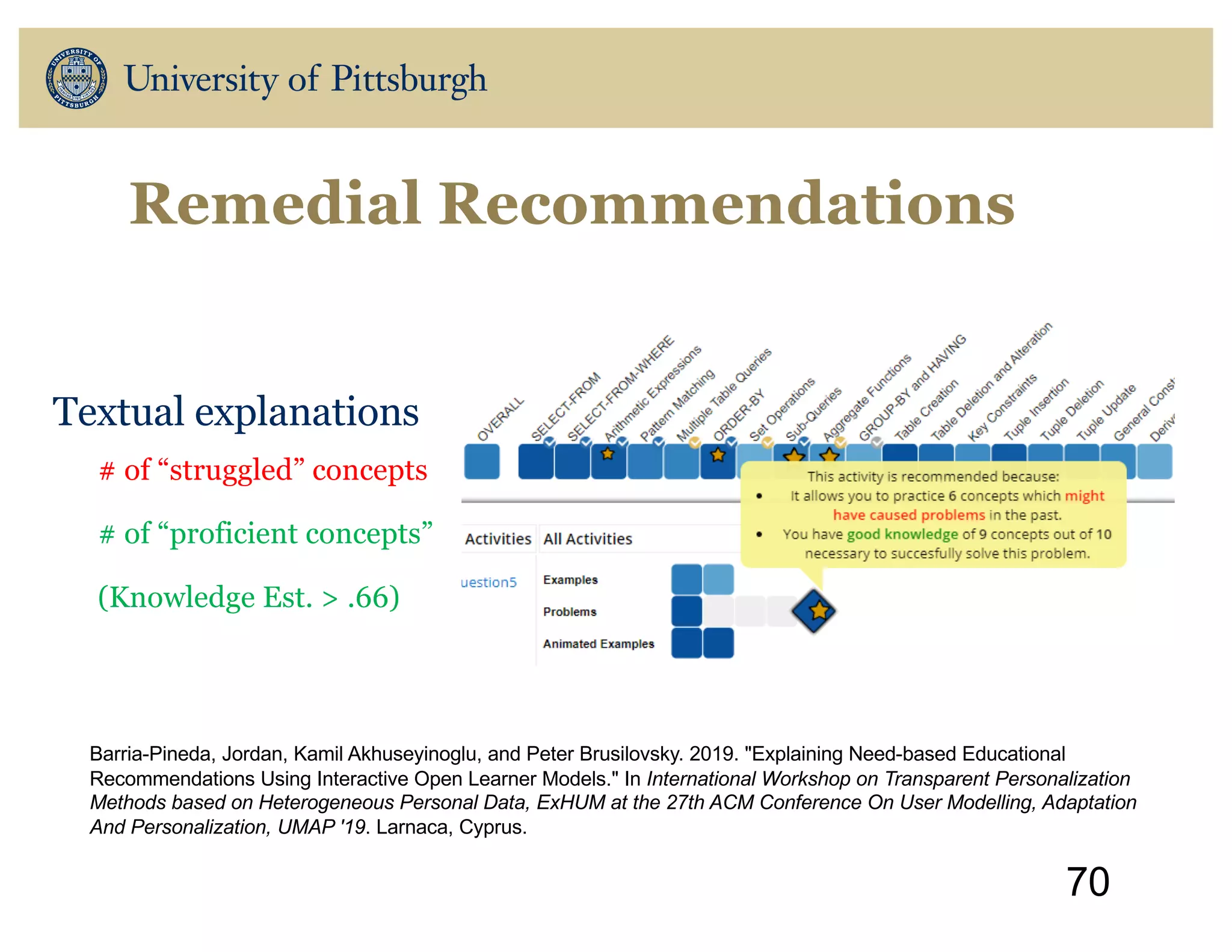 Remedial Recommendations
Textual explanations
# of “struggled” concepts
# of “proficient concepts”
(Knowledge Est. > .66)
70
Barria-Pineda, Jordan, Kamil Akhuseyinoglu, and Peter Brusilovsky. 2019. "Explaining Need-based Educational
Recommendations Using Interactive Open Learner Models." In International Workshop on Transparent Personalization
Methods based on Heterogeneous Personal Data, ExHUM at the 27th ACM Conference On User Modelling, Adaptation
And Personalization, UMAP '19. Larnaca, Cyprus.
 