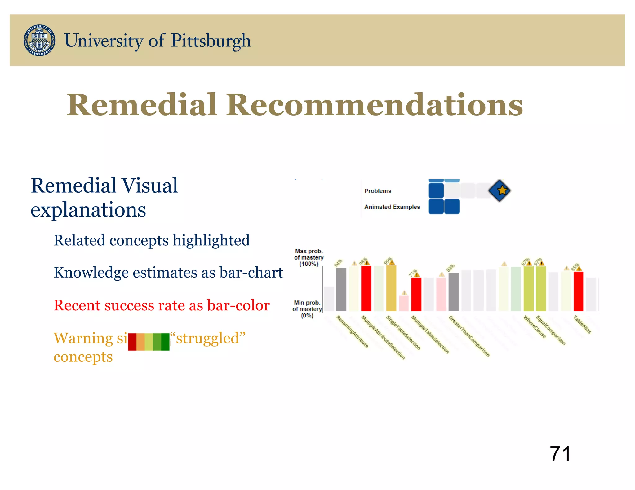 Remedial Recommendations
Remedial Visual
explanations
Related concepts highlighted
Knowledge estimates as bar-chart
Recent success rate as bar-color
Warning sign on “struggled”
concepts
71
 