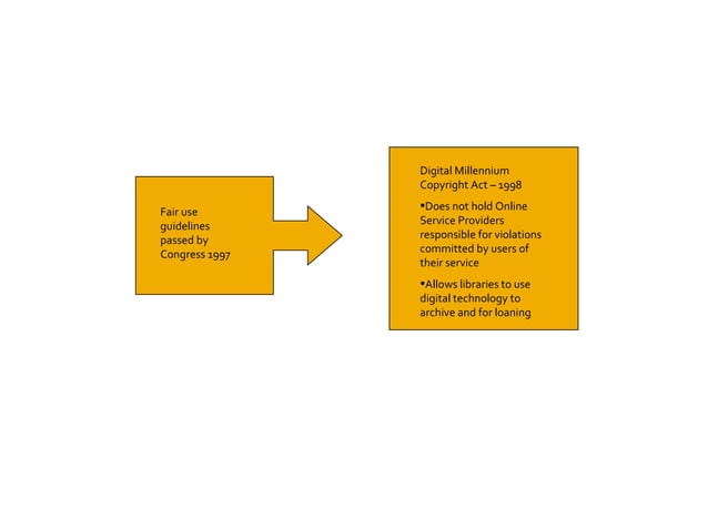 Copyright & Fair Use | PPT