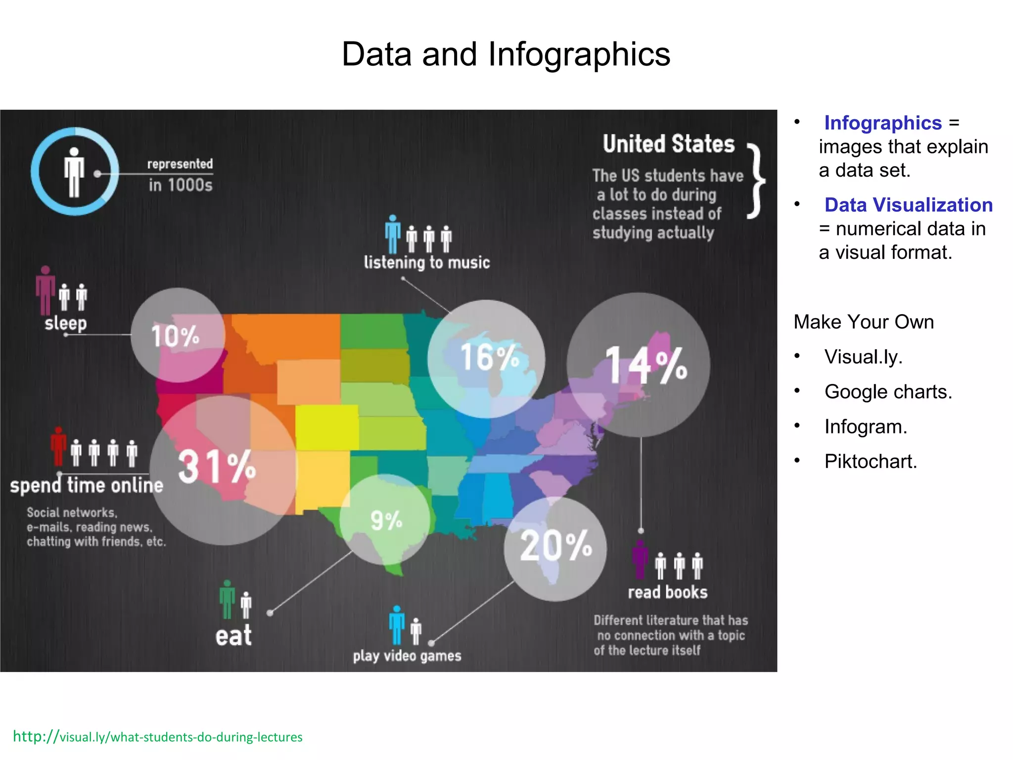Data and Infographics
• Infographics =
images that explain
a data set.
• Data Visualization
= numerical data in
a visual format.
Make Your Own
• Visual.ly.
• Google charts.
• Infogram.
• Piktochart.
http://visual.ly/what-students-do-during-lectures
 