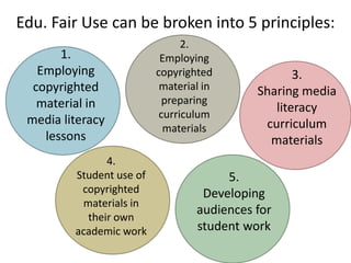 Edu. Fair Use can be broken into 5 principles:2. Employing copyrighted material in preparing curriculum materials1. Employing  copyrighted material in media literacy lessons3. Sharing media literacy curriculum materials4. Student use of copyrighted materials in their own academic work5. Developing audiences for student work