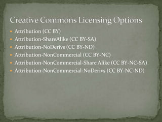 Attribution (CC BY)Attribution-ShareAlike (CC BY-SA)Attribution-NoDerivs (CC BY-ND)Attribution-NonCommercial (CC BY-NC)Attribution-NonCommercial-Share Alike (CC BY-NC-SA)Attribution-NonCommercial-NoDerivs (CC BY-NC-ND)Creative Commons Licensing Options