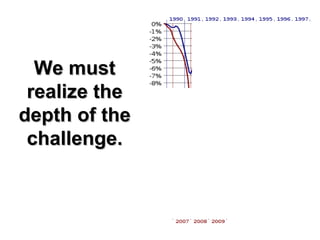 We must realize the depth of the challenge. 