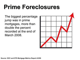 The biggest percentage jump was in prime mortgages, more than double the percent recorded at the end of March 2008.  Prime Foreclosures Source: OCC and OTS Mortgage Metrics Report 4/3/09 