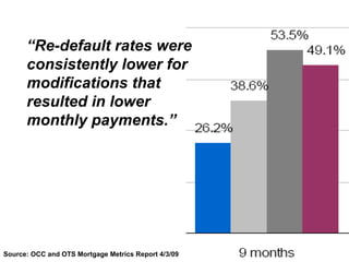 Source: OCC and OTS Mortgage Metrics Report 4/3/09 “ Re-default rates were consistently lower for modifications that resulted in lower monthly payments.”  