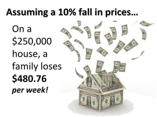 On a  $250,000  house, a  family loses  $480.76 per week! Assuming a 10% fall in prices… 