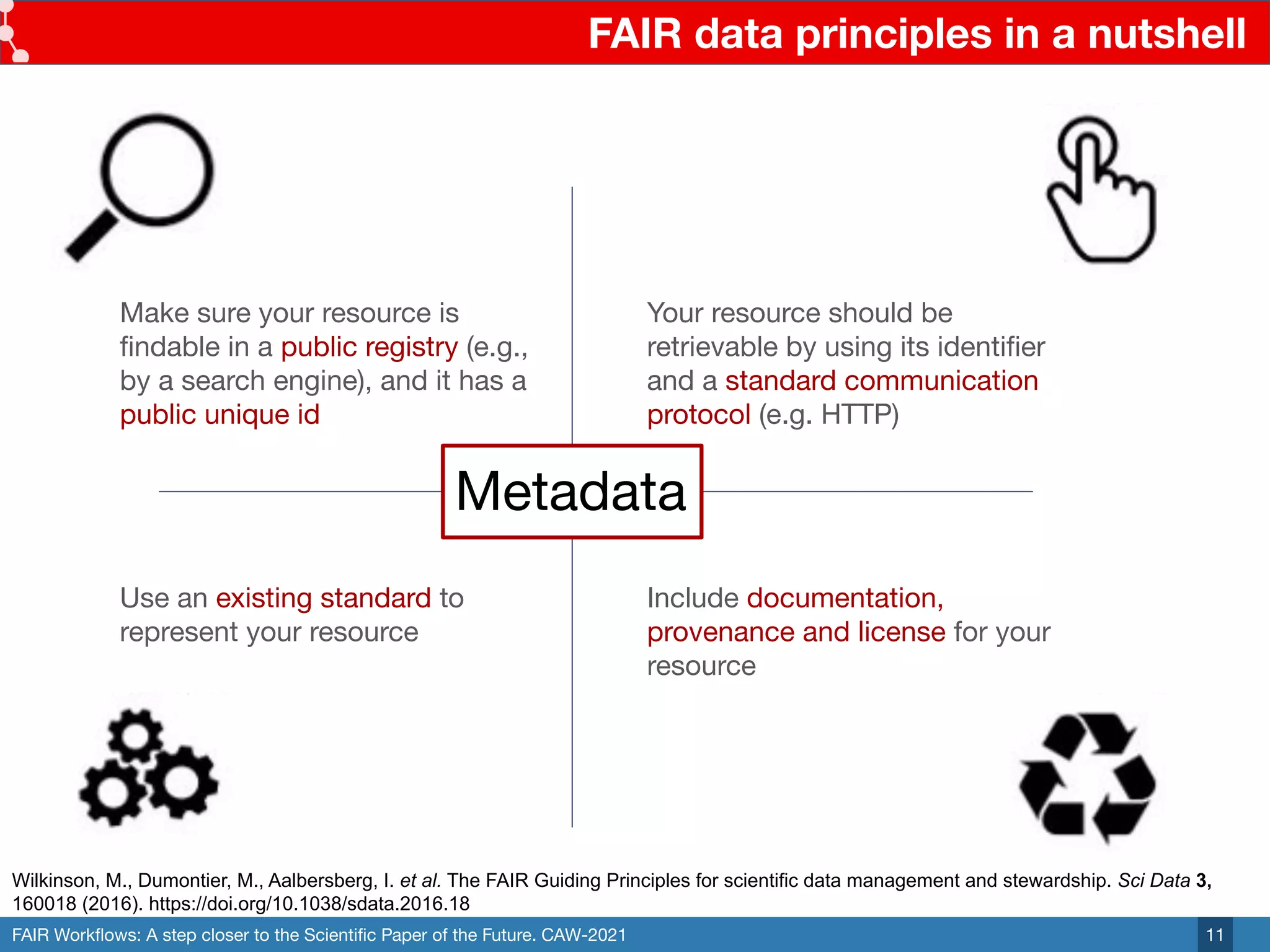 FAIR Workﬂows: A step closer to the Scientiﬁc Paper of the Future. CAW-2021
FAIR data principles in a nutshell
11
Metadata
Make sure your resource is
ﬁndable in a public registry (e.g.,
by a search engine), and it has a
public unique id
Your resource should be
retrievable by using its identiﬁer
and a standard communication
protocol (e.g. HTTP)
Use an existing standard to
represent your resource
Include documentation,
provenance and license for your
resource
Wilkinson, M., Dumontier, M., Aalbersberg, I. et al. The FAIR Guiding Principles for scientific data management and stewardship. Sci Data 3,
160018 (2016). https://doi.org/10.1038/sdata.2016.18
 