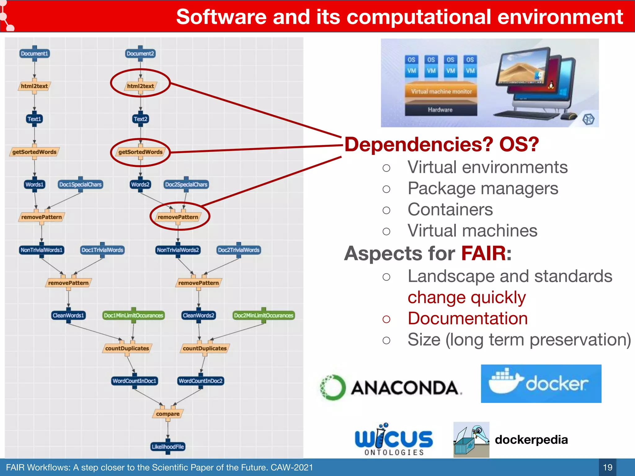 FAIR Workﬂows: A step closer to the Scientiﬁc Paper of the Future. CAW-2021
Software and its computational environment
19
Dependencies? OS?
○ Virtual environments
○ Package managers
○ Containers
○ Virtual machines
Aspects for FAIR:
○ Landscape and standards
change quickly
○ Documentation
○ Size (long term preservation)
dockerpedia
 