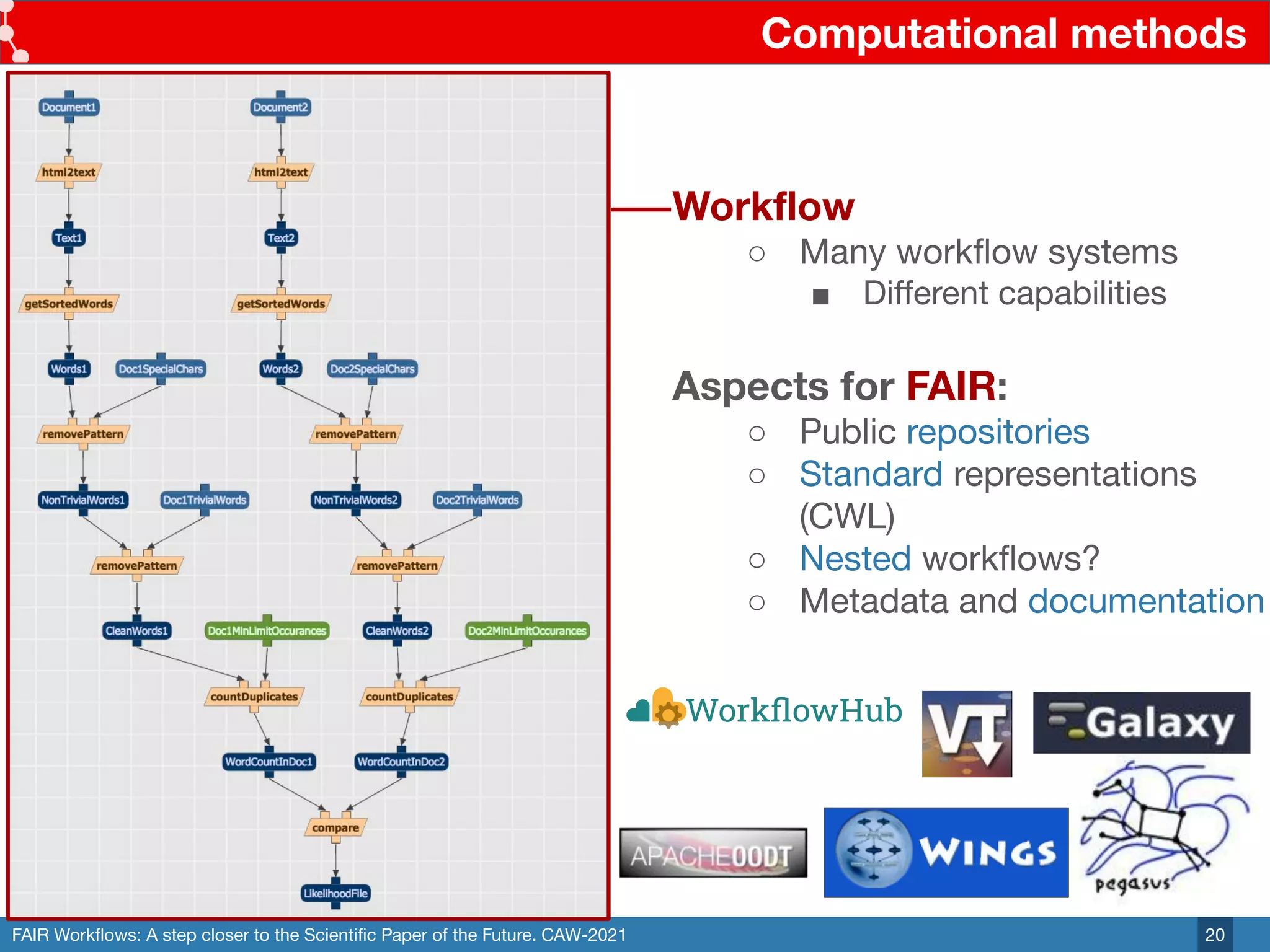FAIR Workﬂows: A step closer to the Scientiﬁc Paper of the Future. CAW-2021
Computational methods
20
Workﬂow
○ Many workﬂow systems
■ Diﬀerent capabilities
Aspects for FAIR:
○ Public repositories
○ Standard representations
(CWL)
○ Nested workﬂows?
○ Metadata and documentation
 