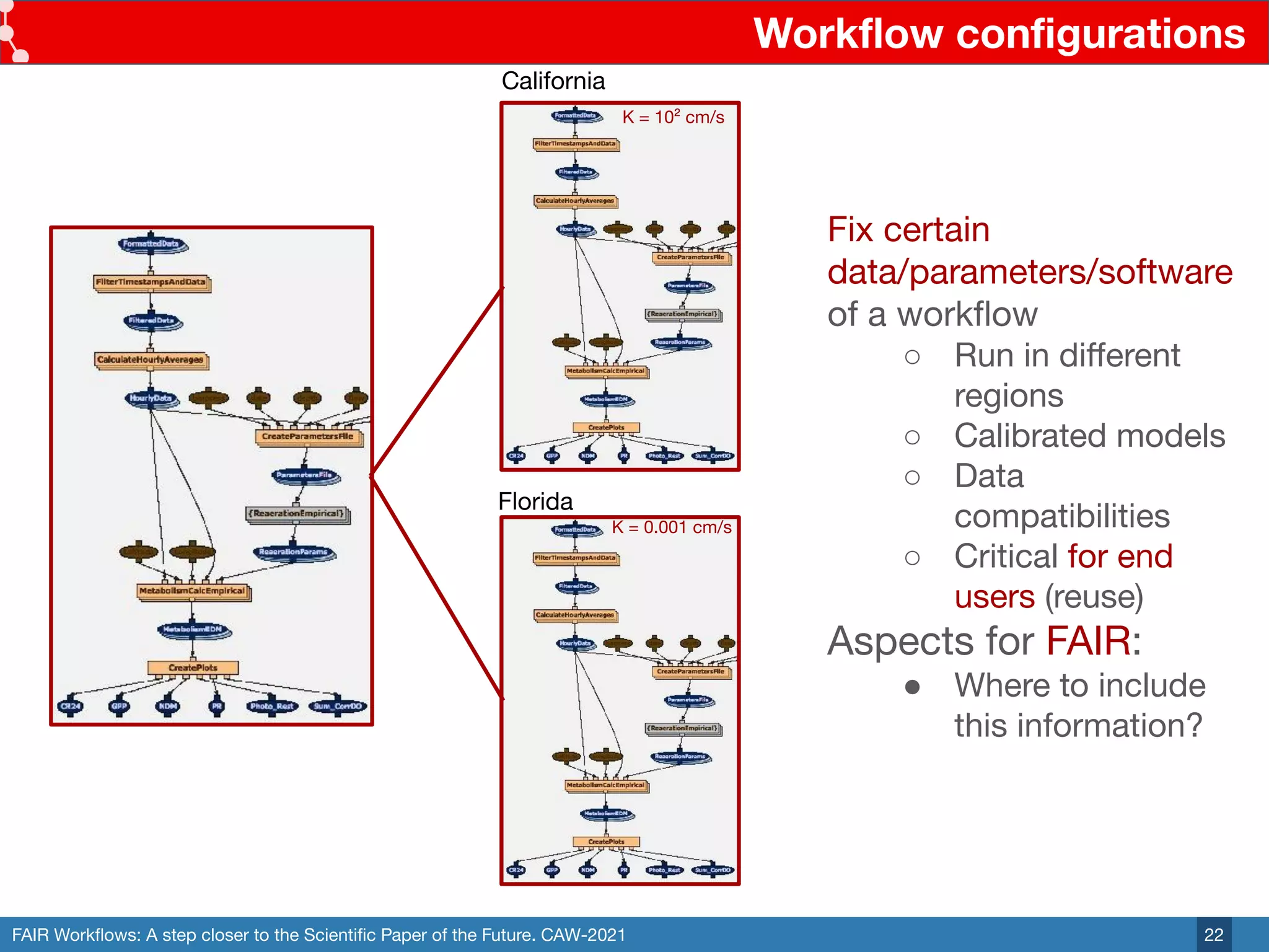 FAIR Workﬂows: A step closer to the Scientiﬁc Paper of the Future. CAW-2021
Workﬂow conﬁgurations
22
California
Florida
K = 10² cm/s
K = 0.001 cm/s
Fix certain
data/parameters/software
of a workﬂow
○ Run in diﬀerent
regions
○ Calibrated models
○ Data
compatibilities
○ Critical for end
users (reuse)
Aspects for FAIR:
● Where to include
this information?
 