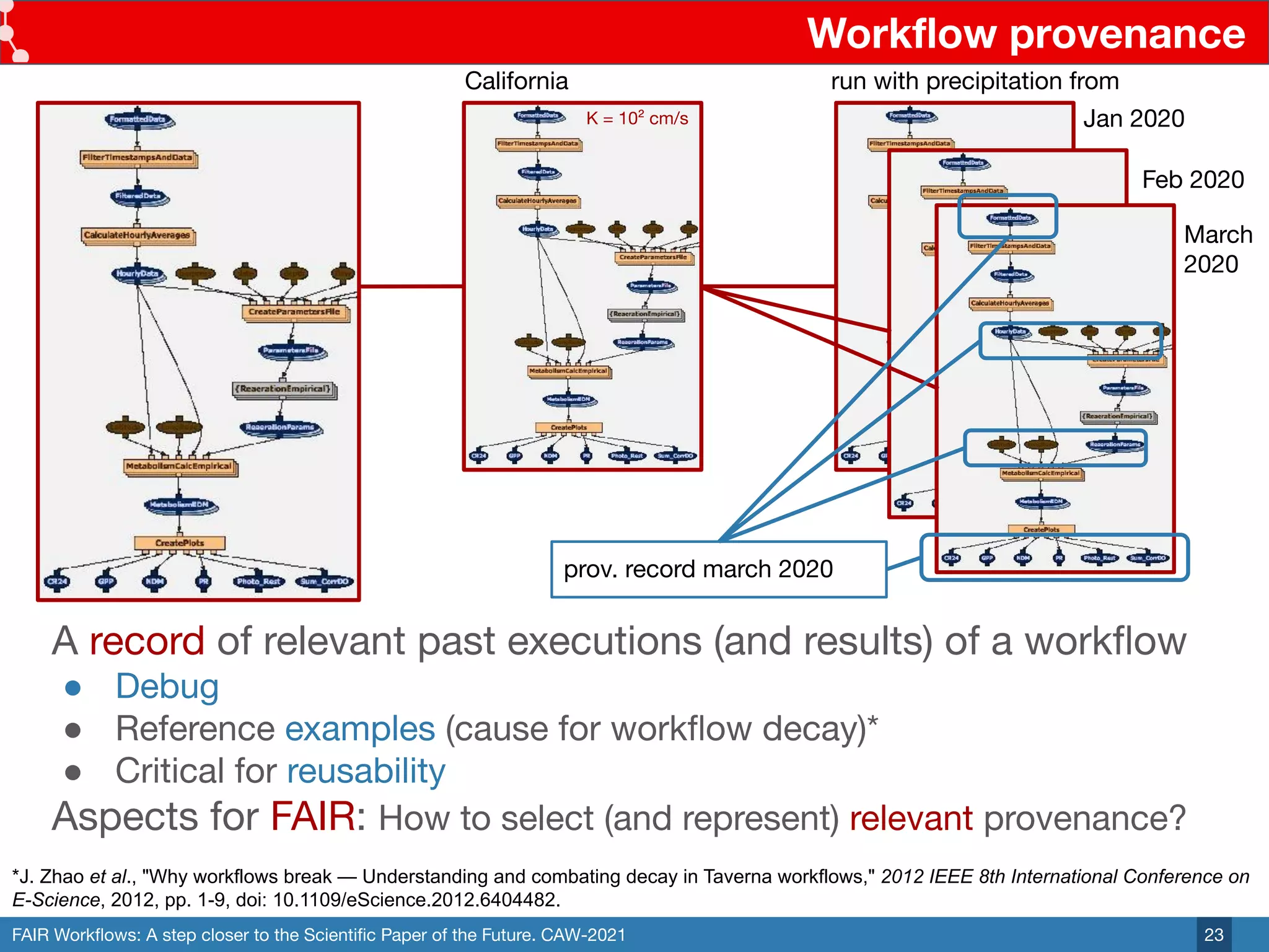 FAIR Workﬂows: A step closer to the Scientiﬁc Paper of the Future. CAW-2021
Workﬂow provenance
23
California
K = 10² cm/s
A record of relevant past executions (and results) of a workﬂow
● Debug
● Reference examples (cause for workﬂow decay)*
● Critical for reusability
Aspects for FAIR: How to select (and represent) relevant provenance?
*J. Zhao et al., "Why workflows break — Understanding and combating decay in Taverna workflows," 2012 IEEE 8th International Conference on
E-Science, 2012, pp. 1-9, doi: 10.1109/eScience.2012.6404482.
run with precipitation from
Feb 2020
March
2020
Jan 2020
prov. record march 2020
 