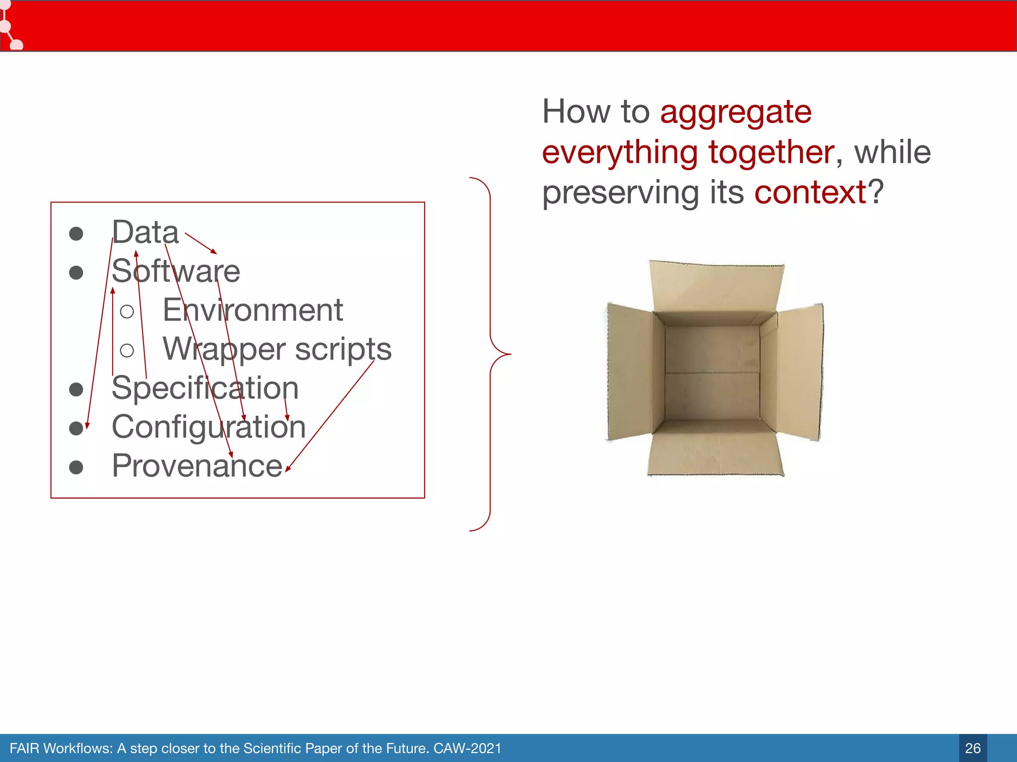 FAIR Workﬂows: A step closer to the Scientiﬁc Paper of the Future. CAW-2021 26
● Data
● Software
○ Environment
○ Wrapper scripts
● Speciﬁcation
● Conﬁguration
● Provenance
How to aggregate
everything together, while
preserving its context?
 