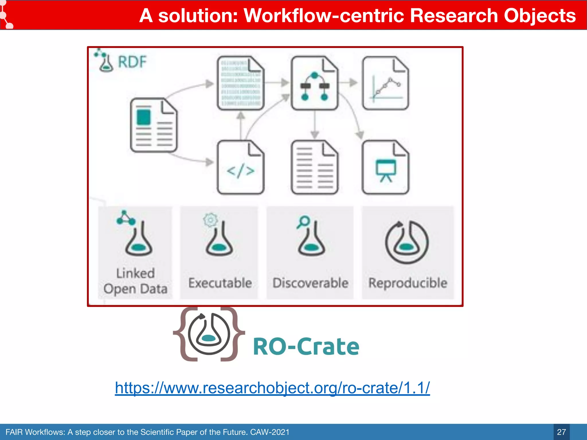 FAIR Workﬂows: A step closer to the Scientiﬁc Paper of the Future. CAW-2021
A solution: Workﬂow-centric Research Objects
27
https://www.researchobject.org/ro-crate/1.1/
 