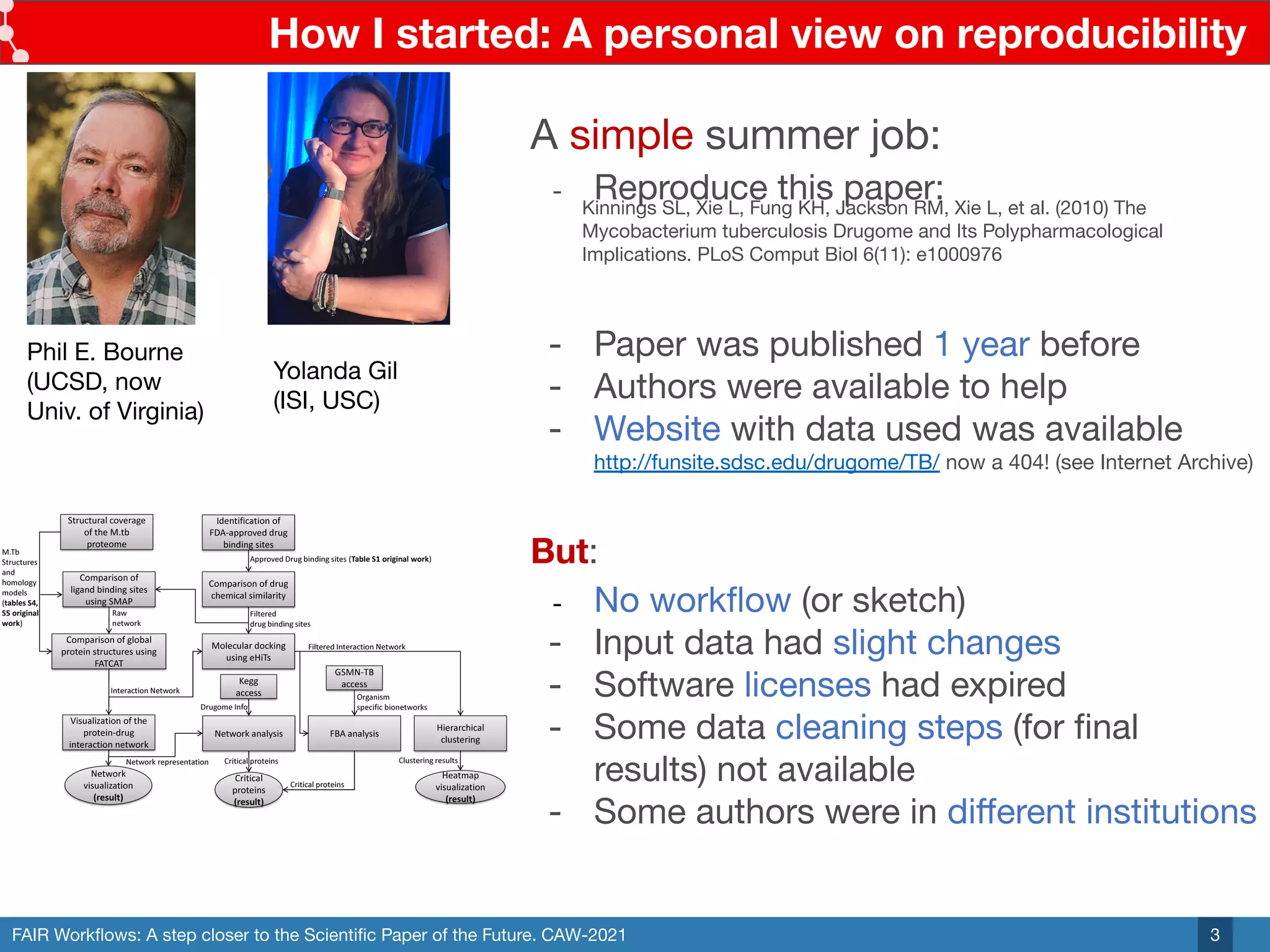 FAIR Workﬂows: A step closer to the Scientiﬁc Paper of the Future. CAW-2021
How I started: A personal view on reproducibility
3
A simple summer job:
- Reproduce this paper:
- Paper was published 1 year before
- Authors were available to help
- Website with data used was available
http://funsite.sdsc.edu/drugome/TB/ now a 404! (see Internet Archive)
But:
- No workﬂow (or sketch)
- Input data had slight changes
- Software licenses had expired
- Some data cleaning steps (for ﬁnal
results) not available
- Some authors were in diﬀerent institutions
Phil E. Bourne
(UCSD, now
Univ. of Virginia)
Yolanda Gil
(ISI, USC)
Kinnings SL, Xie L, Fung KH, Jackson RM, Xie L, et al. (2010) The
Mycobacterium tuberculosis Drugome and Its Polypharmacological
Implications. PLoS Comput Biol 6(11): e1000976
 