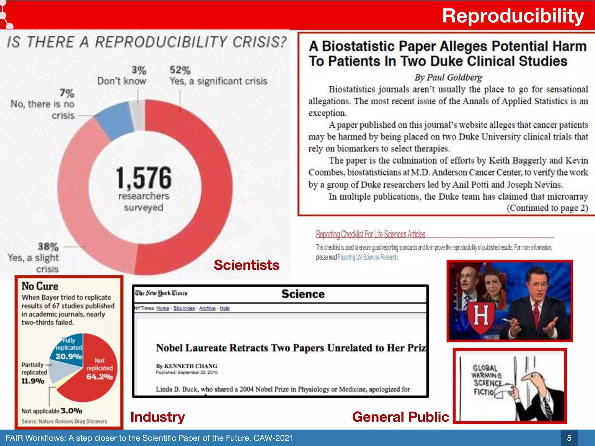 FAIR Workﬂows: A step closer to the Scientiﬁc Paper of the Future. CAW-2021
Reproducibility
5
Scientists
Industry General Public
 