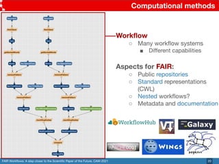 FAIR Workﬂows: A step closer to the Scientiﬁc Paper of the Future. CAW-2021
Computational methods
20
Workﬂow
○ Many workﬂo...