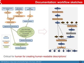 FAIR Workﬂows: A step closer to the Scientiﬁc Paper of the Future. CAW-2021
Documentation: workﬂow sketches
21
Critical fo...