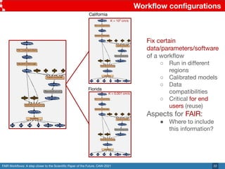 FAIR Workﬂows: A step closer to the Scientiﬁc Paper of the Future. CAW-2021
Workﬂow conﬁgurations
22
California
Florida
K ...