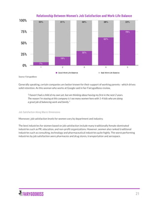 Gender Equality in the Workplace | PDF