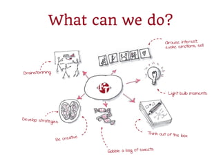 What can we do?
Light bulb moments
 