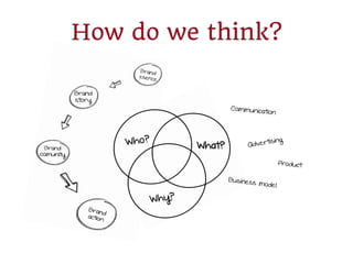 How do we think?
What?
 