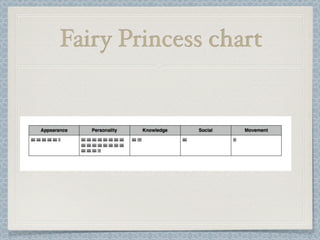 Fairy Princess chart
 
