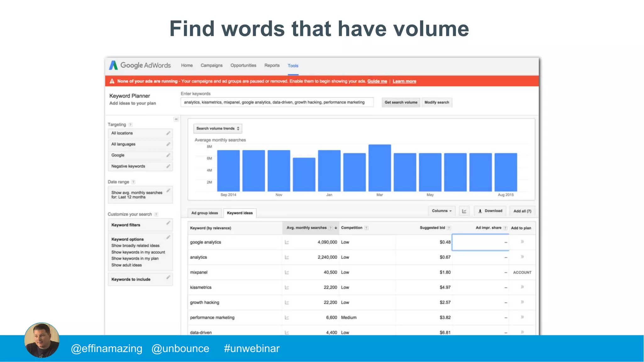 Find words that have volume
@effinamazing @unbounce #unwebinar
 