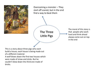 The Three
Little Pigs
Overcoming a monster – They
start off scared, but in the end
find a way to beat them
This is a story about three pigs who each
build a house, each house is being made out
of a different material.
A wolf blows down the first two houses which
were made of straw and sticks. But he
couldn’t blow down the third one made of
bricks.
The moral of this story is
that people who work
hard and think ahead
always come out on top
in the end
 