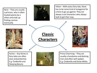 Classic
Characters
Hero – They are usually
a princess, who is often
treated poorly by a
villain and ends up
finding a prince
eventually.
Fairies – Any fairies in
fairy tales are often
wise and protective.
E.g. Cinderella and
Sleeping Beauty
Prince Charming – They are
usually a handsome and dashing
man and often well spoken.
E.g. Cinderella and Snow White
Villain – With every fairy tale, there
has to be some kind of antagonist for
a hero to go up against. They are
always cruel characters who always
look to get their way.
 